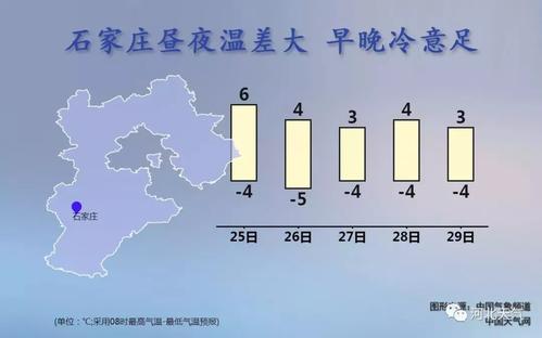 石家庄冬季和夏季温差?2月份石家庄气温多少度-图2 石家庄冬季和夏季温差?2月份石家庄气温多少度-图2