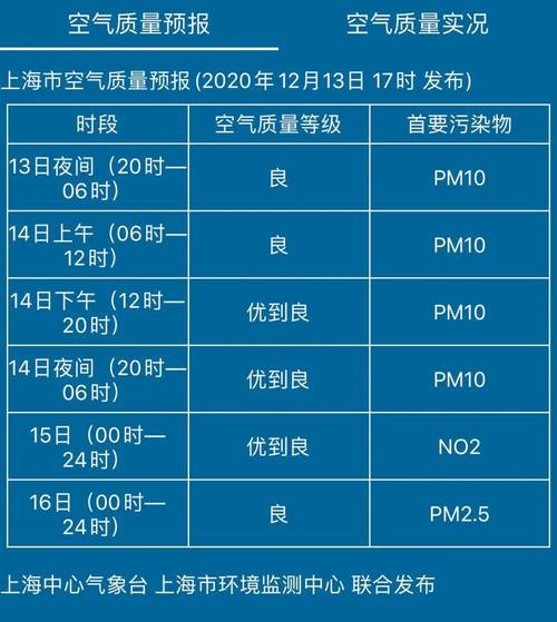 上海奉贤区邮编多少?奉贤空气质量现在多少-图1 上海奉贤区邮编多少?奉贤空气质量现在多少-图1