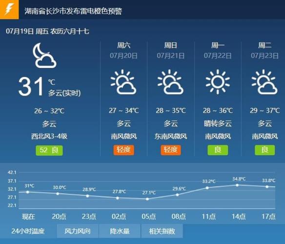 长沙冬天的气温大概有多少?2月长沙温度多少-图3 长沙冬天的气温大概有多少?2月长沙温度多少-图3
