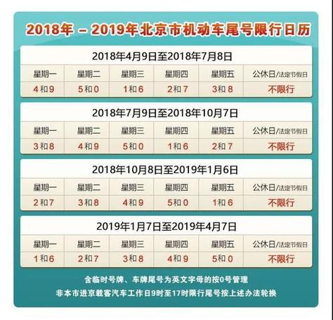 北京外地车限行规定2022最新?12月8日北京温度是多少钱-图2 北京外地车限行规定2022最新?12月8日北京温度是多少钱-图2