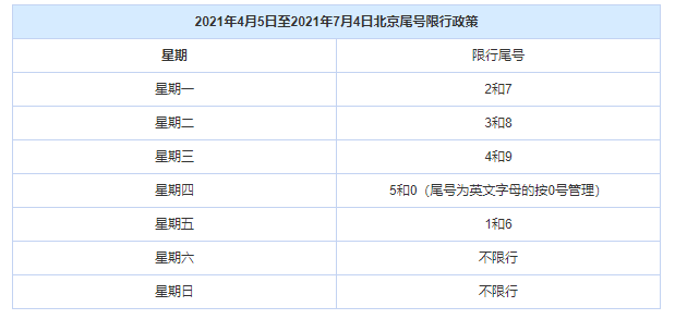 北京外地车限行规定2022最新?12月8日北京温度是多少钱-图3 北京外地车限行规定2022最新?12月8日北京温度是多少钱-图3