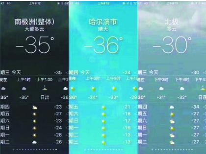 哈尔滨的经度与纬度是多少啊?哈尔滨2015年3月份气温是多少-图1 哈尔滨的经度与纬度是多少啊?哈尔滨2015年3月份气温是多少-图1