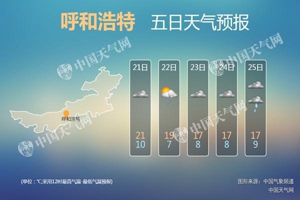 呼和浩特夏天最冷多少度?呼和浩特3月份多少度-图1 呼和浩特夏天最冷多少度?呼和浩特3月份多少度-图1