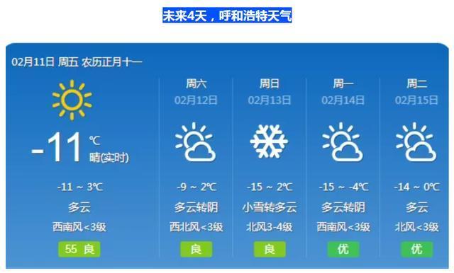 呼和浩特夏天最冷多少度?呼和浩特3月份多少度-图2 呼和浩特夏天最冷多少度?呼和浩特3月份多少度-图2