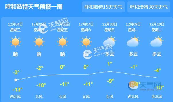 呼和浩特夏天最冷多少度?呼和浩特3月份多少度-图3 呼和浩特夏天最冷多少度?呼和浩特3月份多少度-图3