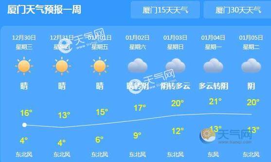 厦门冬天什么温度?最冷多少度?厦门2月初气温是多少-图3 厦门冬天什么温度?最冷多少度?厦门2月初气温是多少-图3