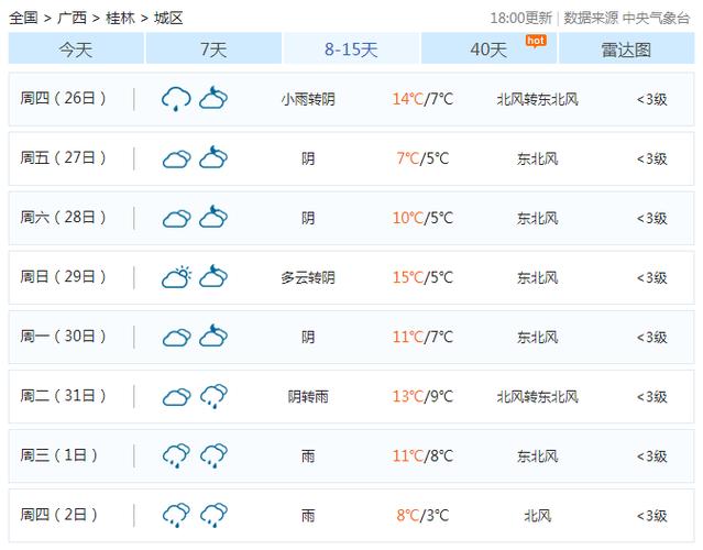 2022广西春节冷不冷?二月桂林多少温度-图1 2022广西春节冷不冷?二月桂林多少温度-图1