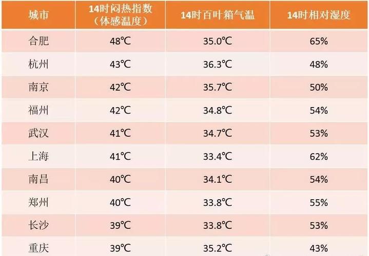 山东蒸桑拿最高温度?潍坊市空气湿度是多少-图2 山东蒸桑拿最高温度?潍坊市空气湿度是多少-图2