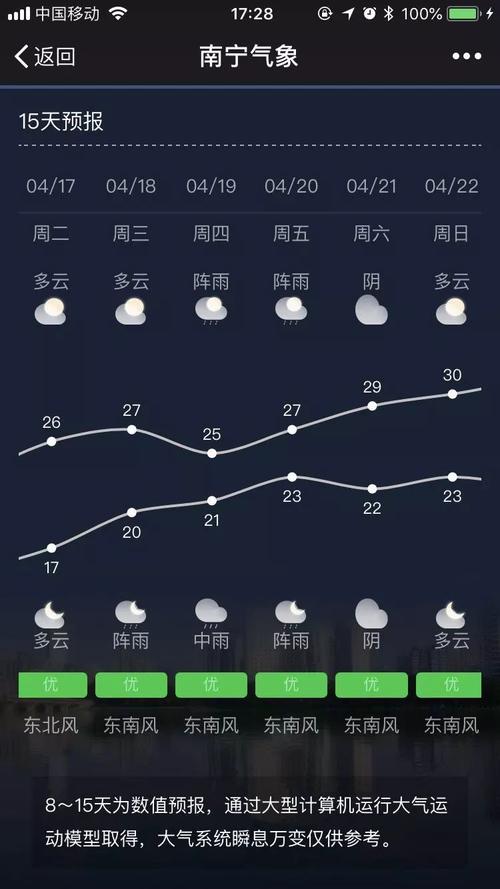 南宁3月份天气怎么样?南宁三月初天气多少度-图2 南宁3月份天气怎么样?南宁三月初天气多少度-图2