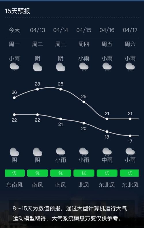 南宁3月份天气怎么样?南宁三月初天气多少度-图3 南宁3月份天气怎么样?南宁三月初天气多少度-图3