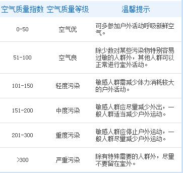 空气污染浓度达到最高值的时间一般在什么时候?空气指数多少停工-图2 空气污染浓度达到最高值的时间一般在什么时候?空气指数多少停工-图2