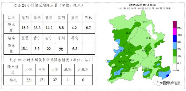 昆明各月平均气温?昆明2月份气温多少-图3 昆明各月平均气温?昆明2月份气温多少-图3