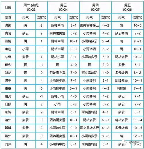 天气预报说的鲁南地区指哪个城市?枣庄天气多少度-图1 天气预报说的鲁南地区指哪个城市?枣庄天气多少度-图1