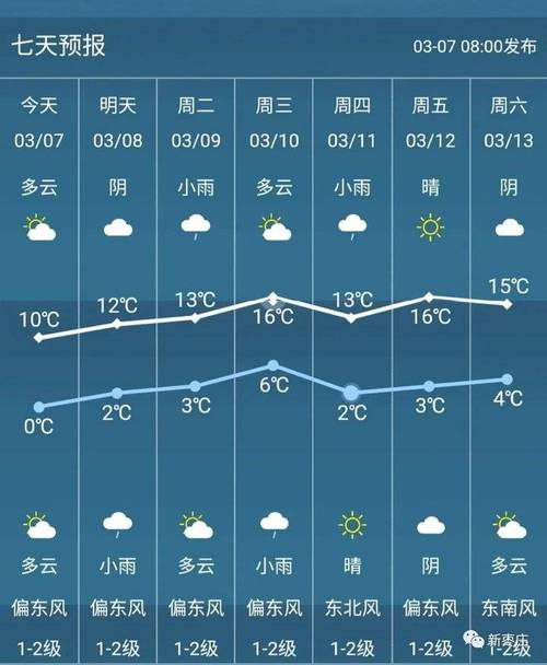 天气预报说的鲁南地区指哪个城市?枣庄天气多少度-图2 天气预报说的鲁南地区指哪个城市?枣庄天气多少度-图2