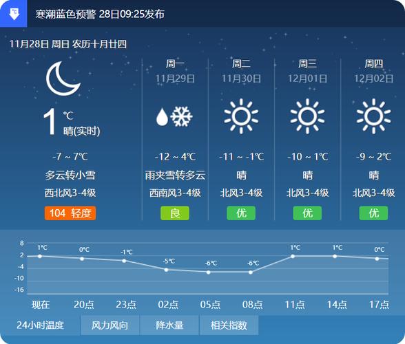 天气预报说的鲁南地区指哪个城市?枣庄天气多少度-图3 天气预报说的鲁南地区指哪个城市?枣庄天气多少度-图3