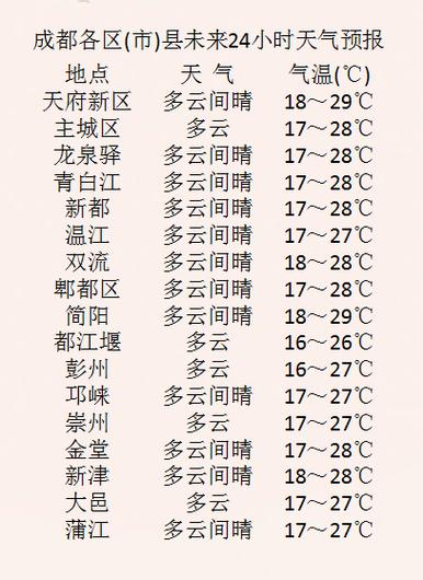 成都一年最低温是多少度?成都气温多少-图1 成都一年最低温是多少度?成都气温多少-图1