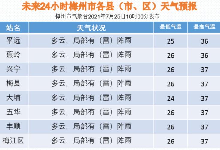 梅州市区海拔多少?梅州今天天气气压多少-图1 梅州市区海拔多少?梅州今天天气气压多少-图1