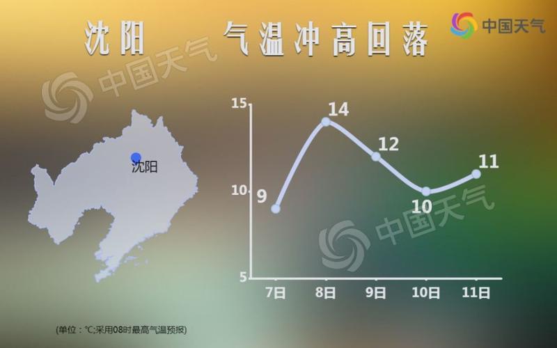 辽宁历史上最高温度年份?辽宁九月份的天气是多少-图2 辽宁历史上最高温度年份?辽宁九月份的天气是多少-图2