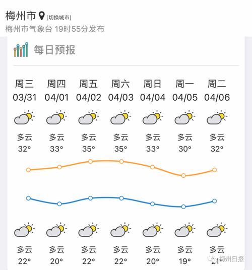梅州市区海拔多少?梅州今天天气气压多少-图2 梅州市区海拔多少?梅州今天天气气压多少-图2