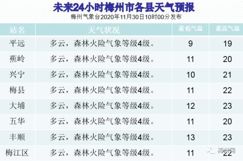 梅州市区海拔多少?梅州今天天气气压多少-图3 梅州市区海拔多少?梅州今天天气气压多少-图3