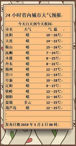 辽宁历史上最高温度年份?辽宁九月份的天气是多少-图3 辽宁历史上最高温度年份?辽宁九月份的天气是多少-图3