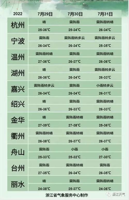 浙江舟山一年四季天气怎么样啊?舟山天气9月9日降雨量多少-图3 浙江舟山一年四季天气怎么样啊?舟山天气9月9日降雨量多少-图3