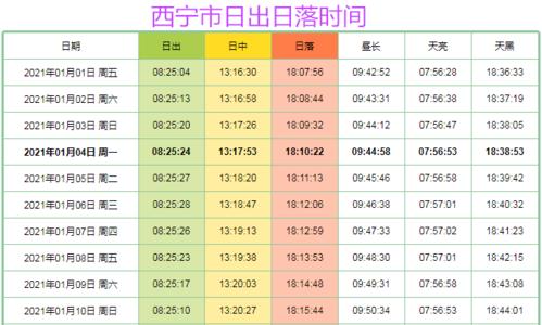 西宁冬季几点天黑?西宁往年11月份气温是多少-图3 西宁冬季几点天黑?西宁往年11月份气温是多少-图3