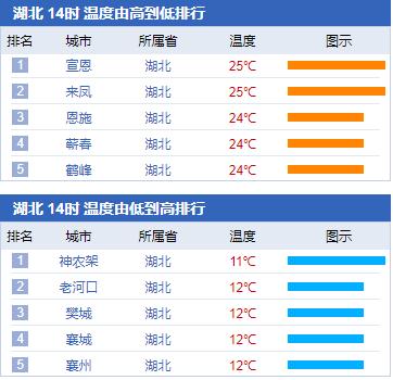 湖北和浙江冬天哪个省更冷?浙江温度是多少-图3 湖北和浙江冬天哪个省更冷?浙江温度是多少-图3