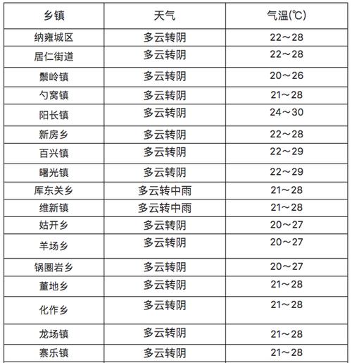 淮南到林州摩托车怎么走?邳州的天气预报多少度-图2 淮南到林州摩托车怎么走?邳州的天气预报多少度-图2