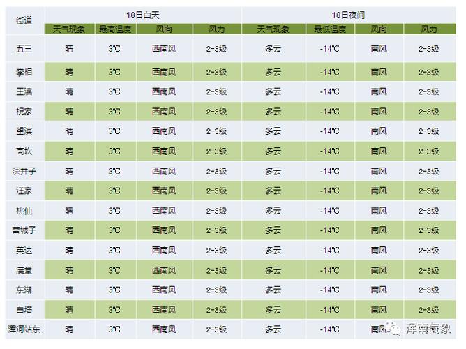 淮南到林州摩托车怎么走?邳州的天气预报多少度-图3 淮南到林州摩托车怎么走?邳州的天气预报多少度-图3