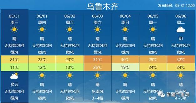 克拉玛依历史最低气温?8月下旬克拉玛依的气温多少度-图3 克拉玛依历史最低气温?8月下旬克拉玛依的气温多少度-图3
