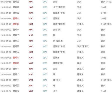 九天几伏第几天?2018年7月18日的温度是多少-图1 九天几伏第几天?2018年7月18日的温度是多少-图1
