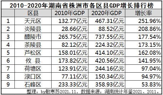 株洲市天然气气压是多少?湖南株洲温度多少-图3 株洲市天然气气压是多少?湖南株洲温度多少-图3