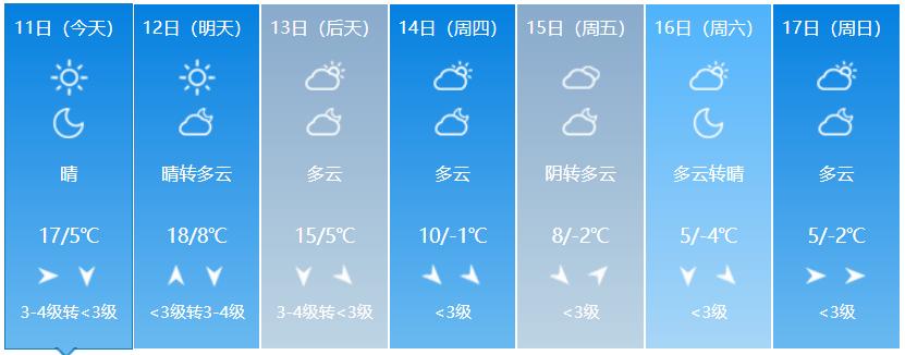齐齐哈尔常年气温平均多少度?齐齐哈尔市今天气温多少度-图3 齐齐哈尔常年气温平均多少度?齐齐哈尔市今天气温多少度-图3