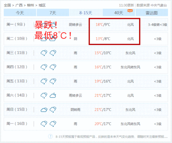 柳州下周有冷空气吗?柳州现在气温多少度-图1 柳州下周有冷空气吗?柳州现在气温多少度-图1