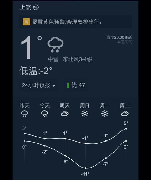 上饶冬天气温多少?上饶的气温多少-图3 上饶冬天气温多少?上饶的气温多少-图3