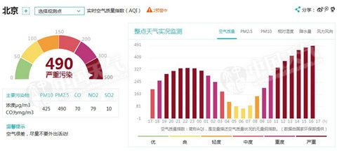 雾霾颗粒直径?北京的pm是多少-图3 雾霾颗粒直径?北京的pm是多少-图3