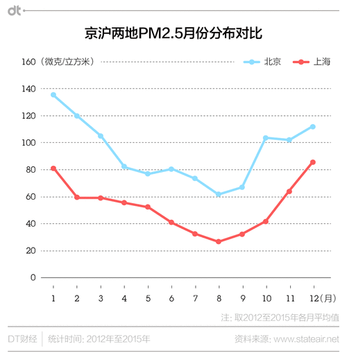 雾霾颗粒直径?北京的pm是多少-图2 雾霾颗粒直径?北京的pm是多少-图2