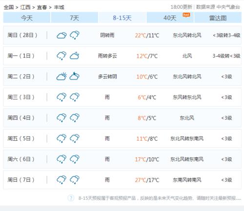 天气的气压最低是多少?丰城天气气压多少-图1 天气的气压最低是多少?丰城天气气压多少-图1