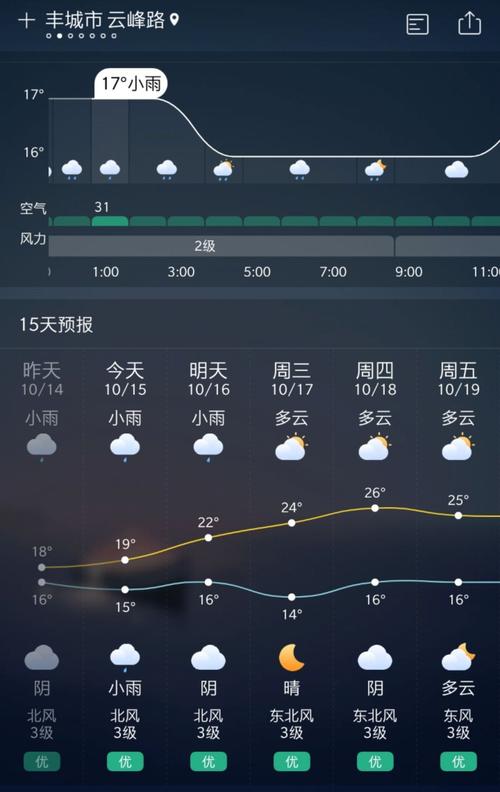 天气的气压最低是多少?丰城天气气压多少-图2 天气的气压最低是多少?丰城天气气压多少-图2
