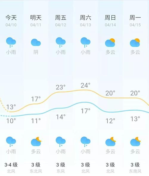海花岛今天气温多少度?今天天气温多少-图3 海花岛今天气温多少度?今天天气温多少-图3