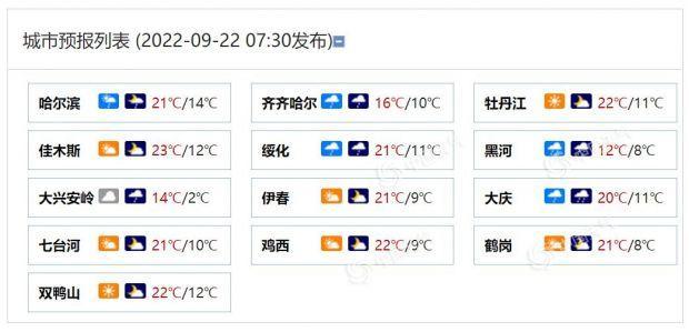 东北最热的城市排名?绥化多少温度-图3 东北最热的城市排名?绥化多少温度-图3