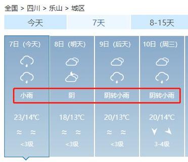 乐山气候特点?昨天乐山天气多少度-图2 乐山气候特点?昨天乐山天气多少度-图2