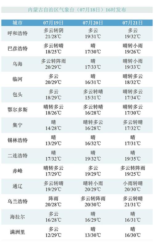 呼和浩特市夏天最热气温多少度?呼和浩特温度都是多少-图3 呼和浩特市夏天最热气温多少度?呼和浩特温度都是多少-图3