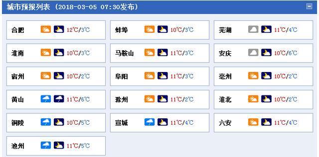 安徽最冷的五个县?安徽萧县现在多少度气温-图1 安徽最冷的五个县?安徽萧县现在多少度气温-图1