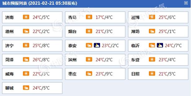 山东省哪个地区不热?山东龙口现在多少温度-图2 山东省哪个地区不热?山东龙口现在多少温度-图2