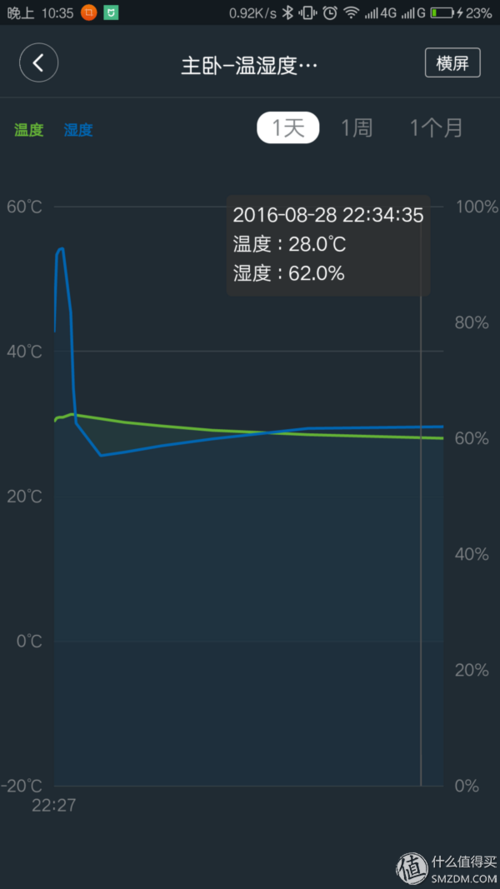 南京体感温度?南京湿度一般多少-图2 南京体感温度?南京湿度一般多少-图2