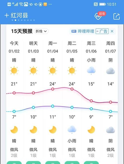 景洪最冷多少温度?景洪市最热天气多少度-图1 景洪最冷多少温度?景洪市最热天气多少度-图1