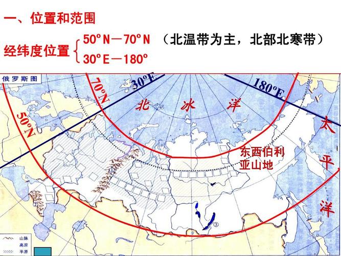 俄罗斯纬度位置范围和温度带范围?纬度多少度冬季不冷-图2 俄罗斯纬度位置范围和温度带范围?纬度多少度冬季不冷-图2