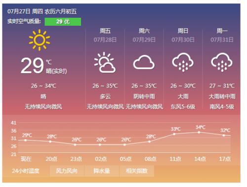 漳州港天气查询?厦门漳州气温多少度-图1 漳州港天气查询?厦门漳州气温多少度-图1